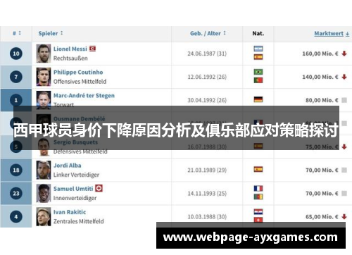 西甲球员身价下降原因分析及俱乐部应对策略探讨