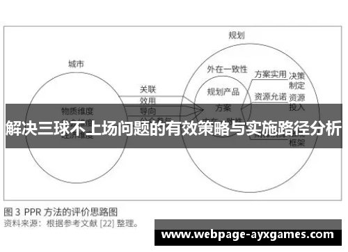 解决三球不上场问题的有效策略与实施路径分析