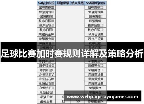 足球比赛加时赛规则详解及策略分析