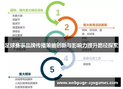 足球赛事品牌传播策略创新与影响力提升路径探索