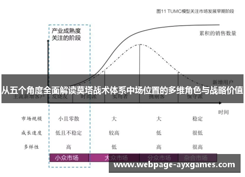 从五个角度全面解读莫塔战术体系中场位置的多维角色与战略价值 从五个角度全面解读莫塔战术体系中场位置的多维角色与战略价值