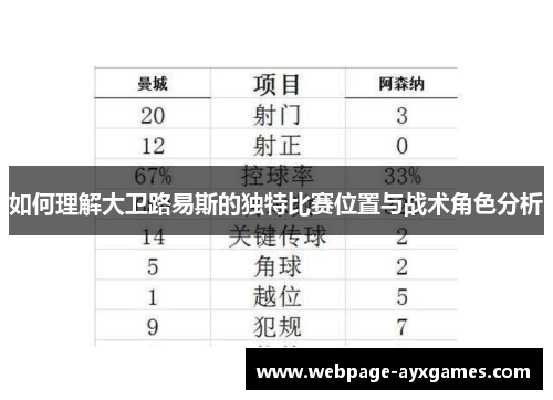如何理解大卫路易斯的独特比赛位置与战术角色分析