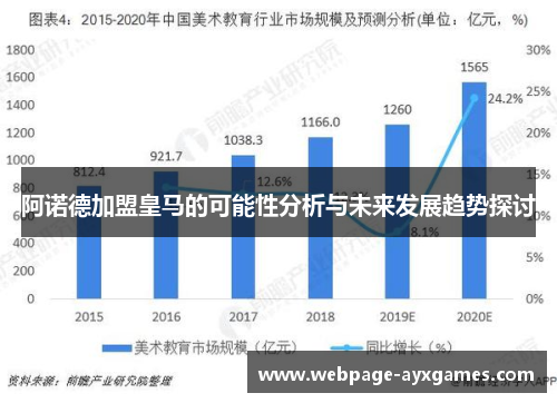 阿诺德加盟皇马的可能性分析与未来发展趋势探讨