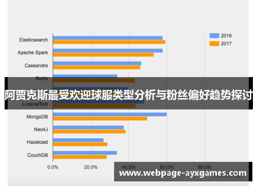 阿贾克斯最受欢迎球服类型分析与粉丝偏好趋势探讨