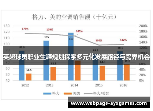 英超球员职业生涯规划探索多元化发展路径与跨界机会